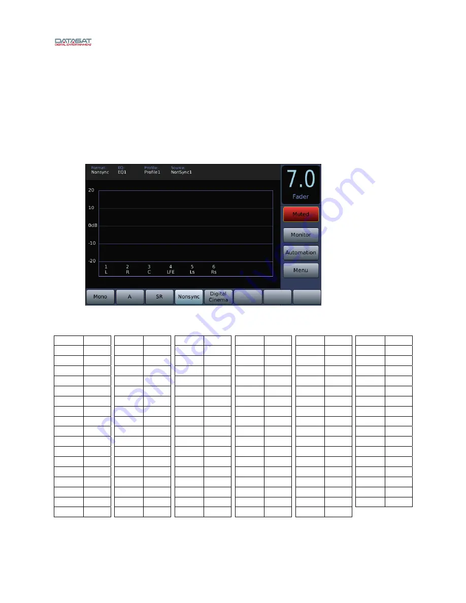 Datasat AP25 Installation And Operating Manual Download Page 18