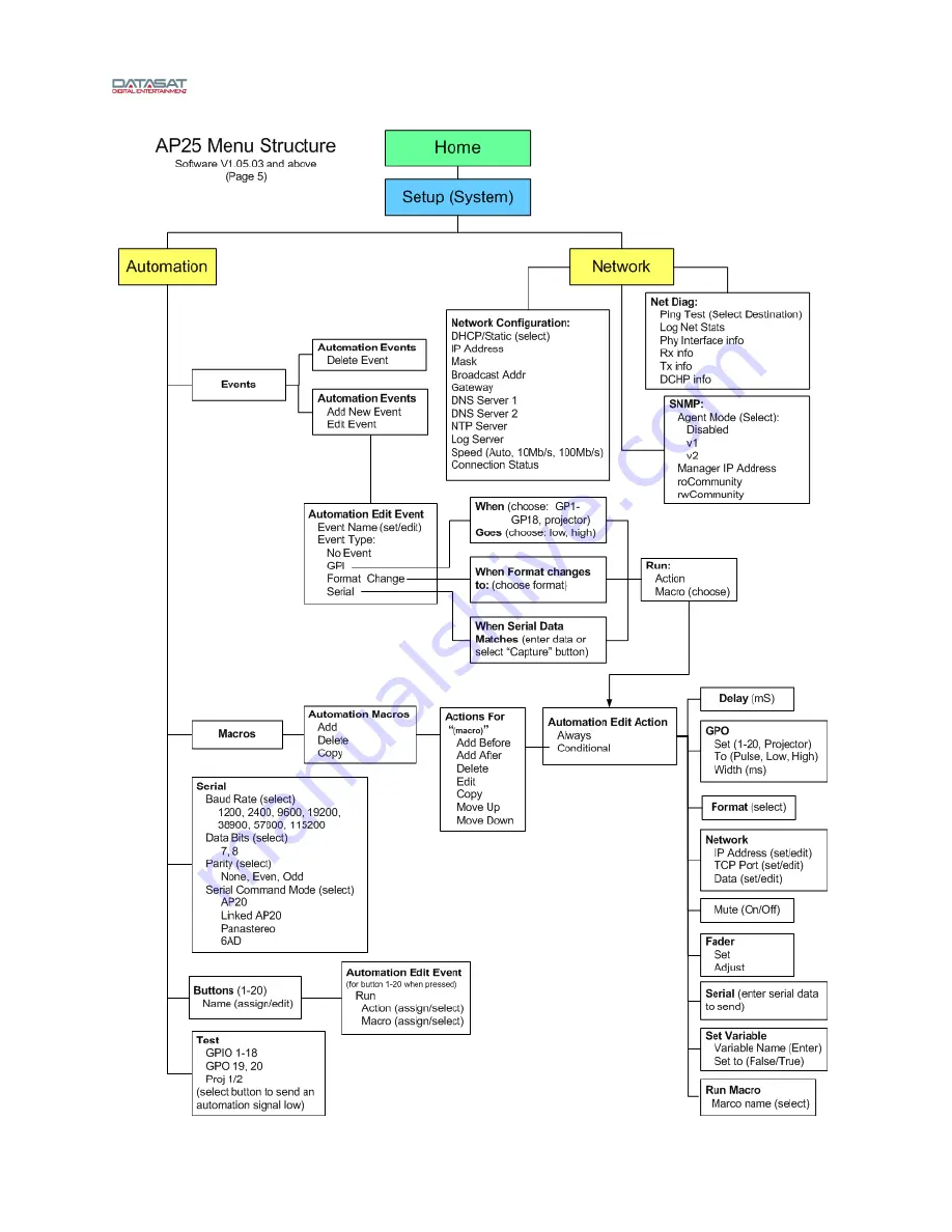 Datasat AP25 Installation And Operating Manual Download Page 50