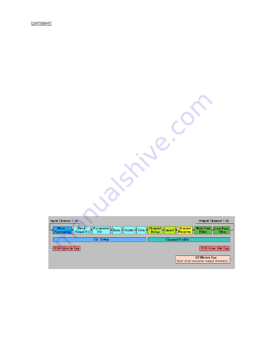 Datasat AP25 Installation And Operating Manual Download Page 87