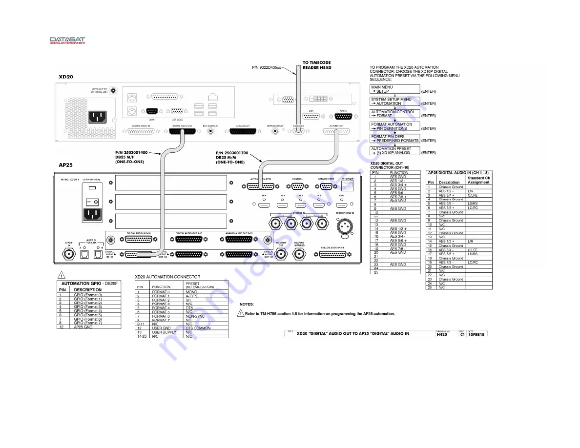 Datasat AP25 Installation And Operating Manual Download Page 125