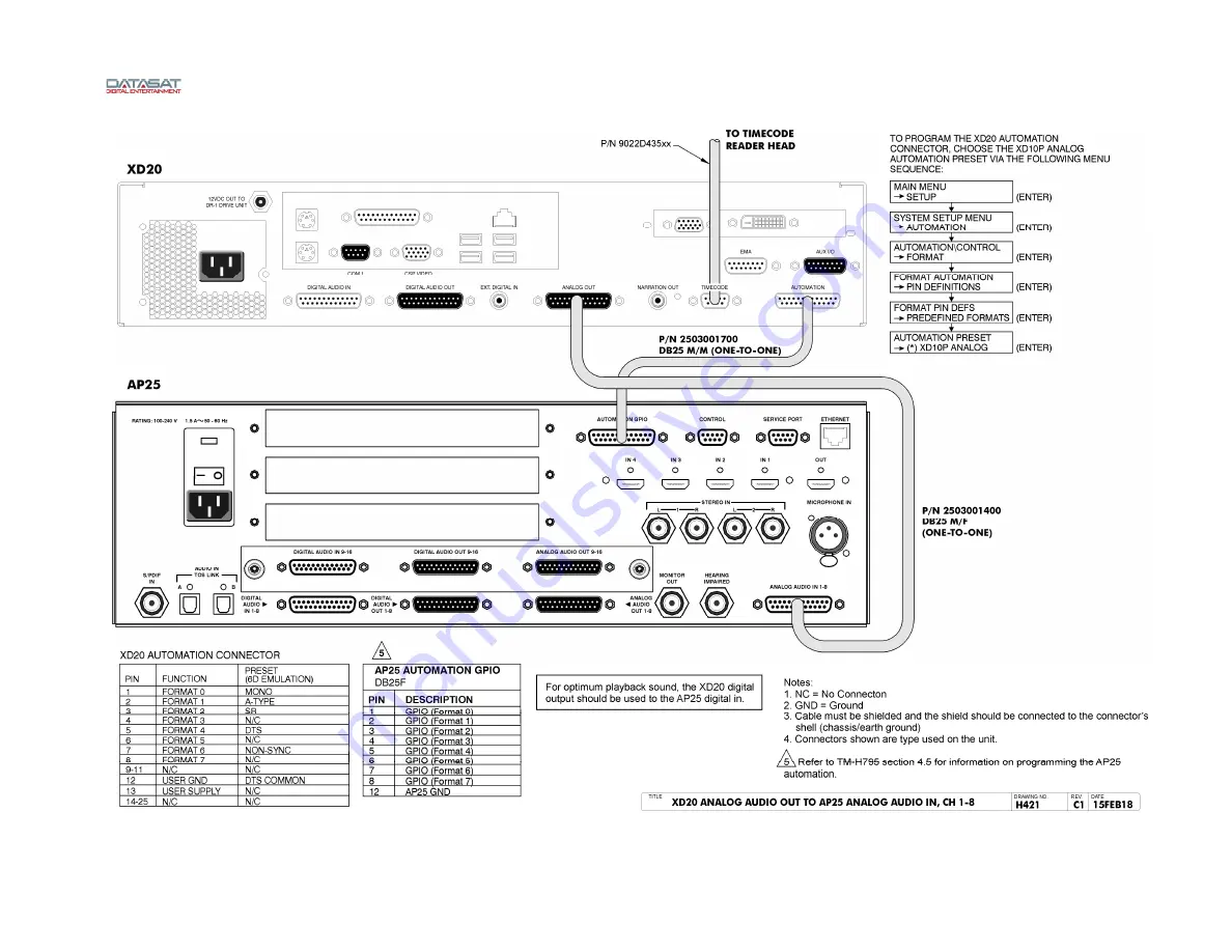 Datasat AP25 Installation And Operating Manual Download Page 126