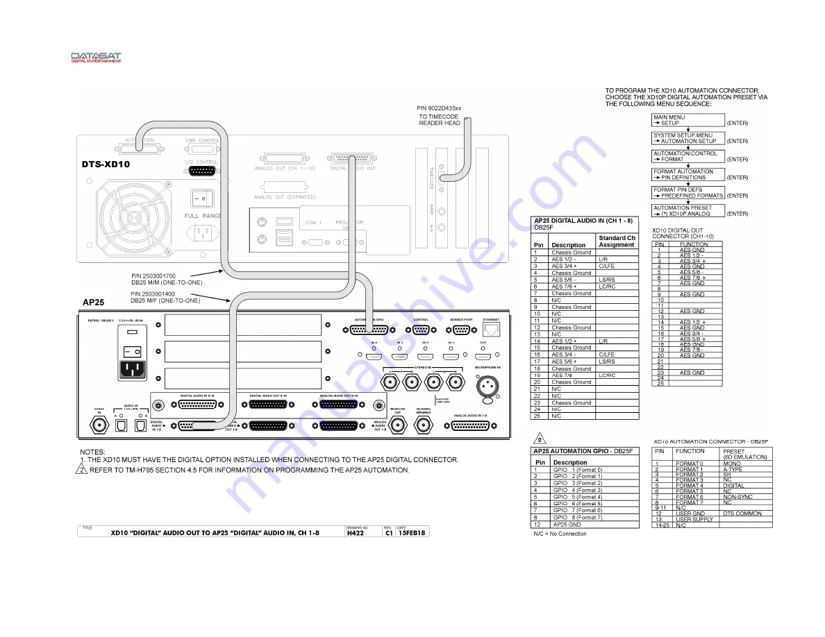 Datasat AP25 Installation And Operating Manual Download Page 127