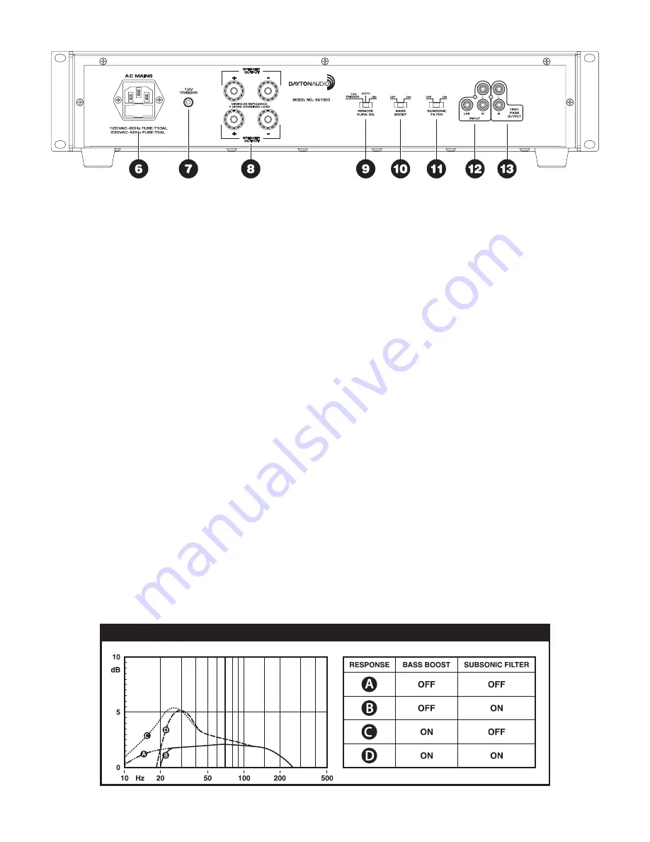 DaytonAudio SA1000 User Manual Download Page 3