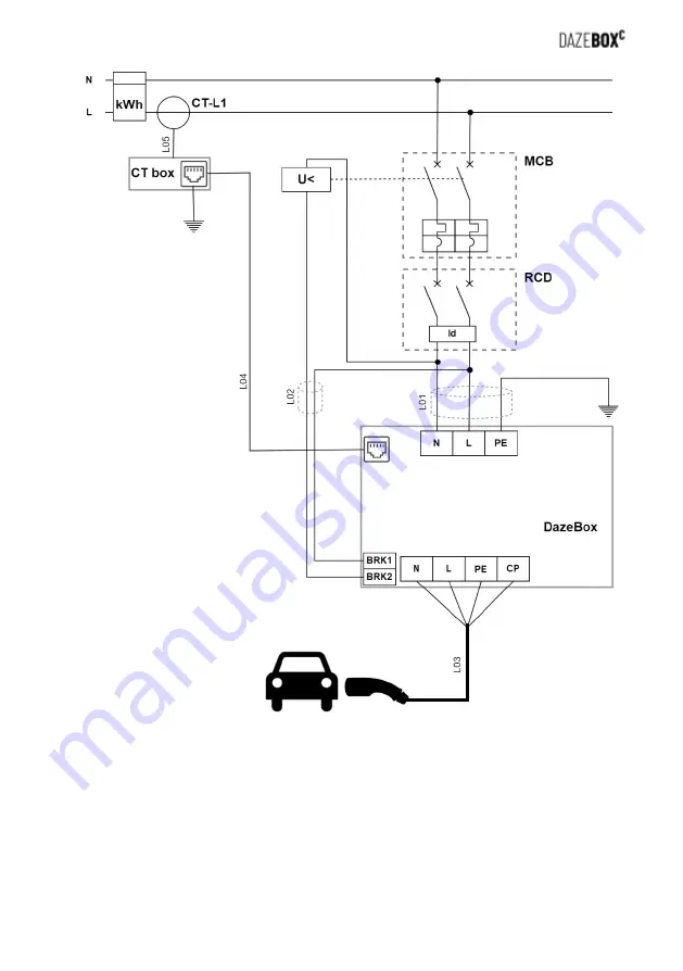 DazeTechnology DazeBox C Installation Manual Download Page 29