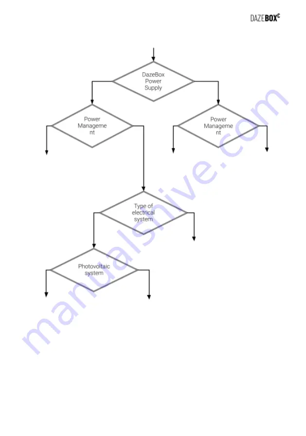 DazeTechnology DazeBox C Installation Manual Download Page 48