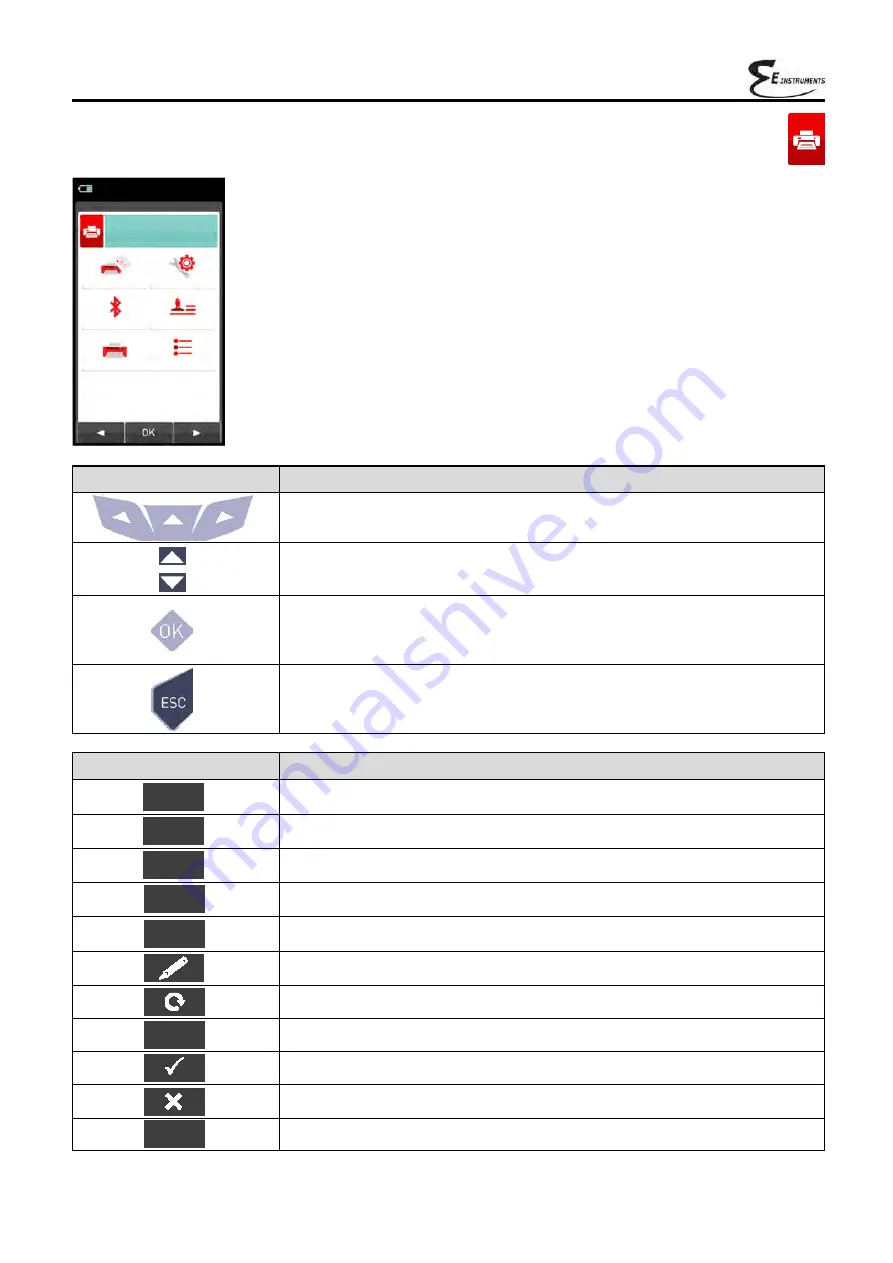 E Instruments E4500 Operating & Maintenance Manual Download Page 81