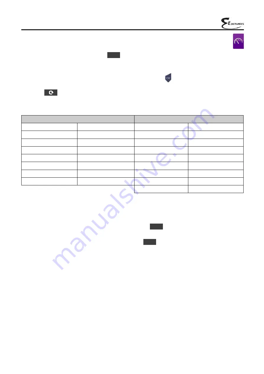 E Instruments E4500 Operating & Maintenance Manual Download Page 100