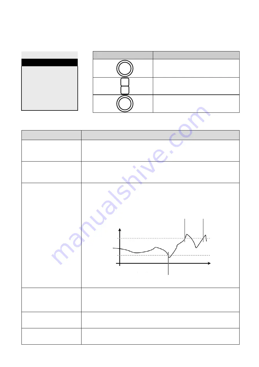 E Instruments E500 User Manual Download Page 28