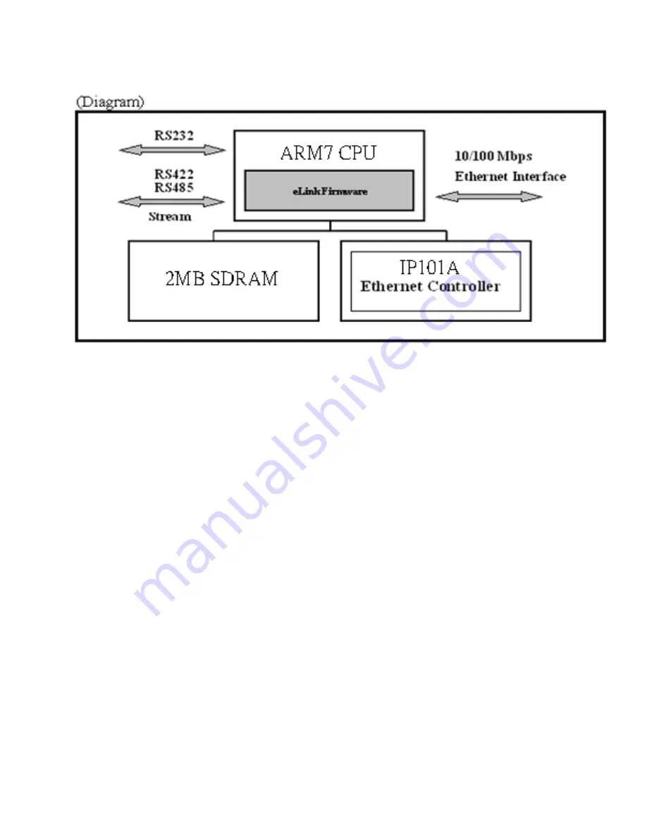 E-Net E-P132-X User Manual Download Page 7