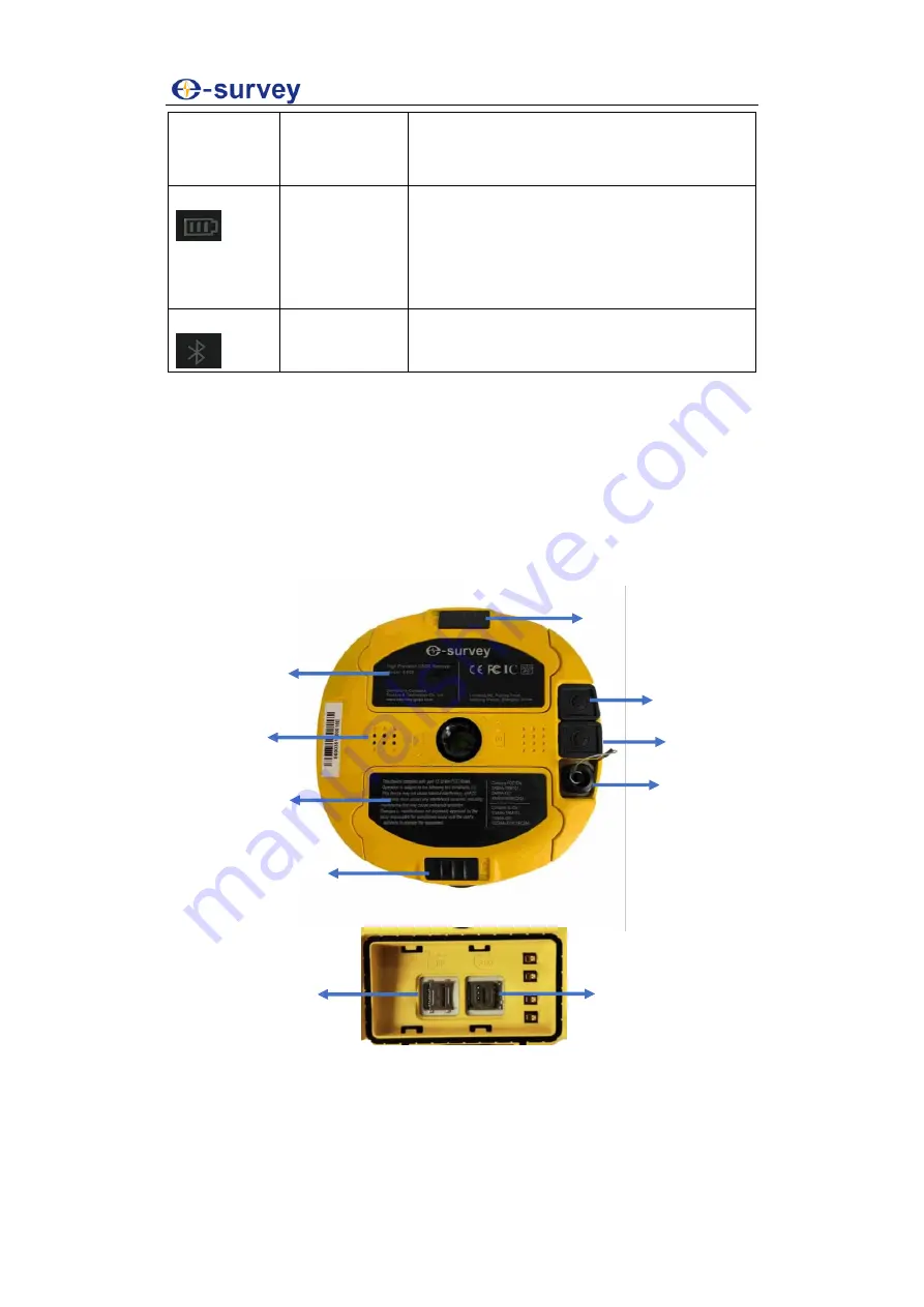 e-survey E600 User Manual Download Page 4