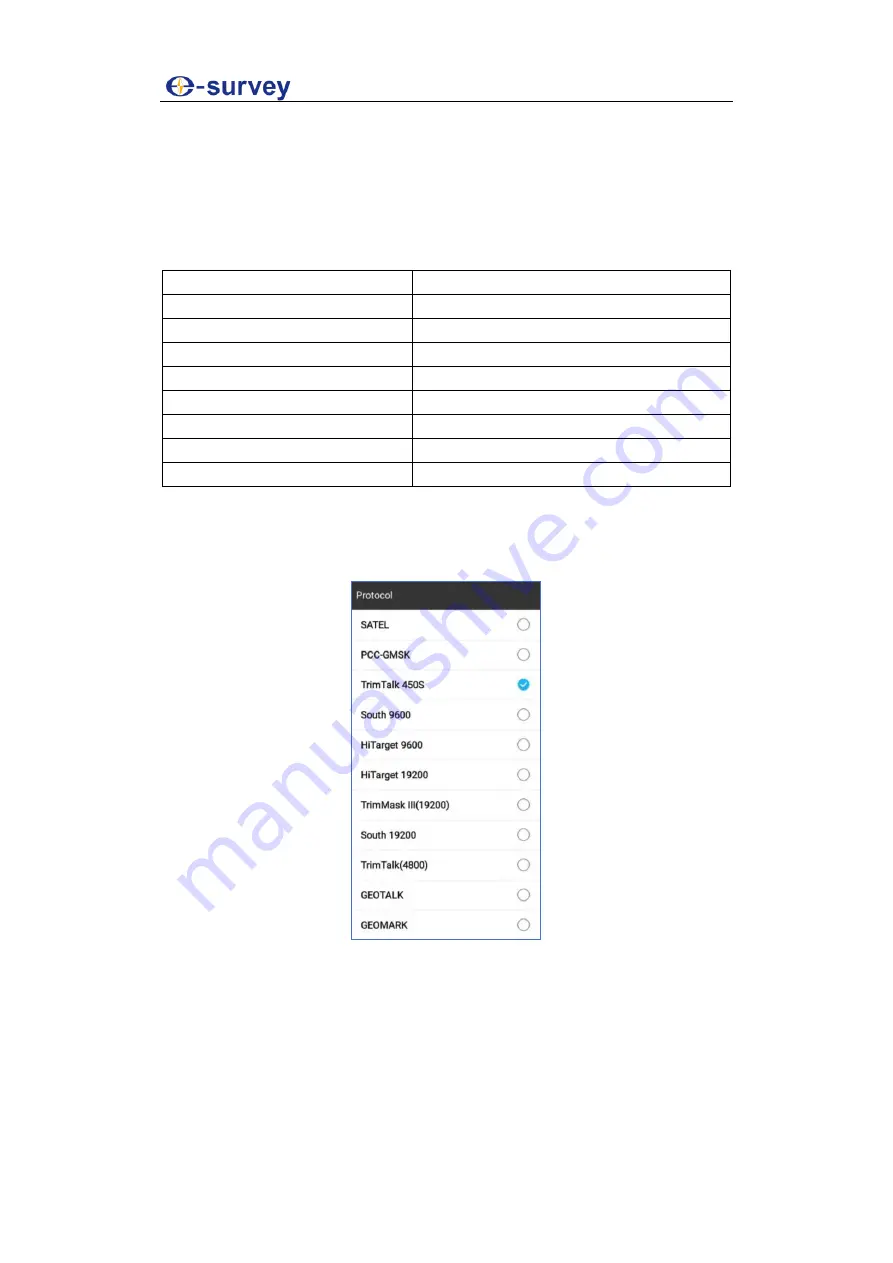 e-survey E600 User Manual Download Page 13