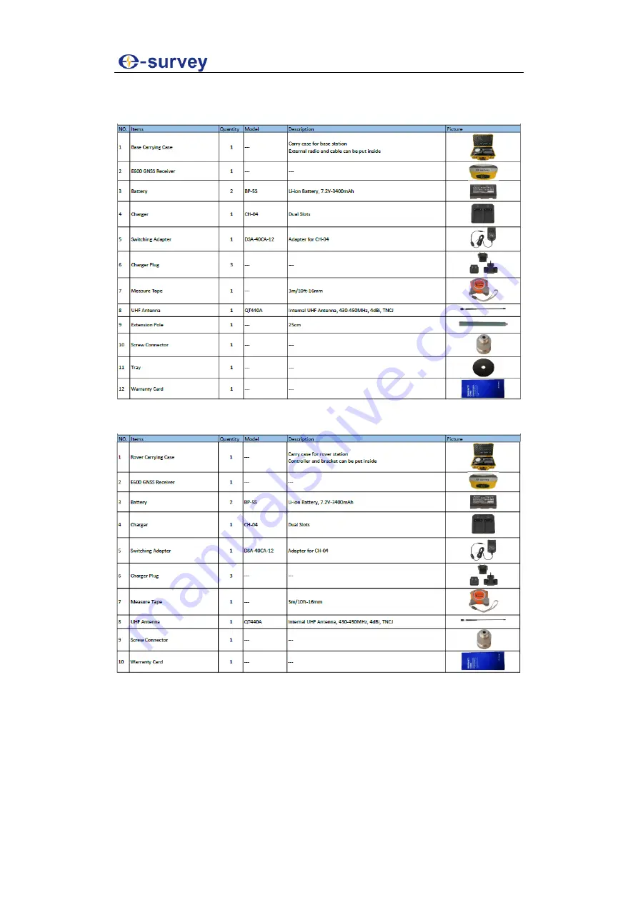 e-survey E600 Скачать руководство пользователя страница 14