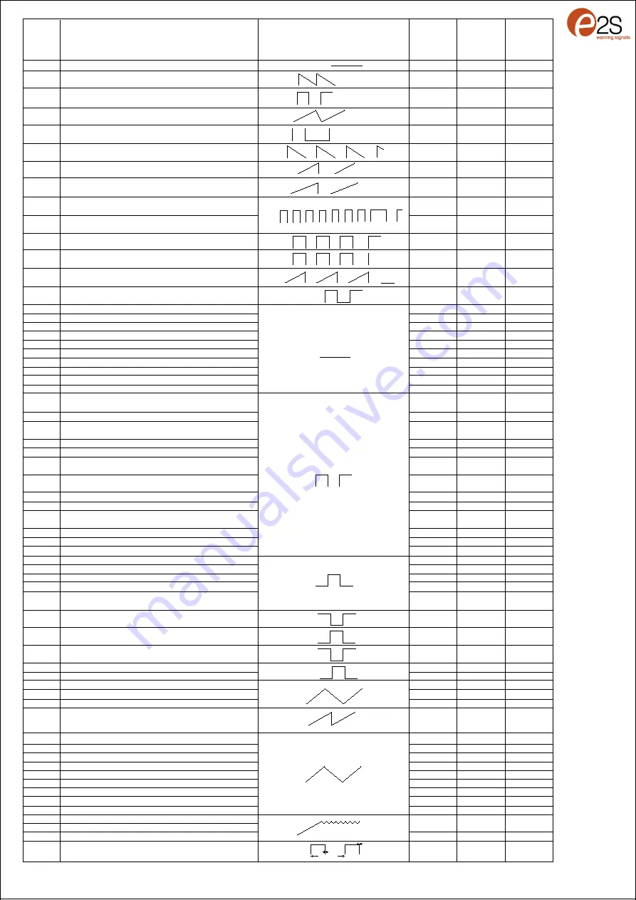 E2S A100 Series Instructions/Service Manual Download Page 7