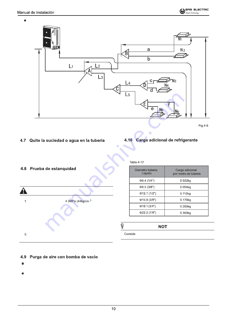 EAS Electric EVRO-120NDC Installation Manual Download Page 10