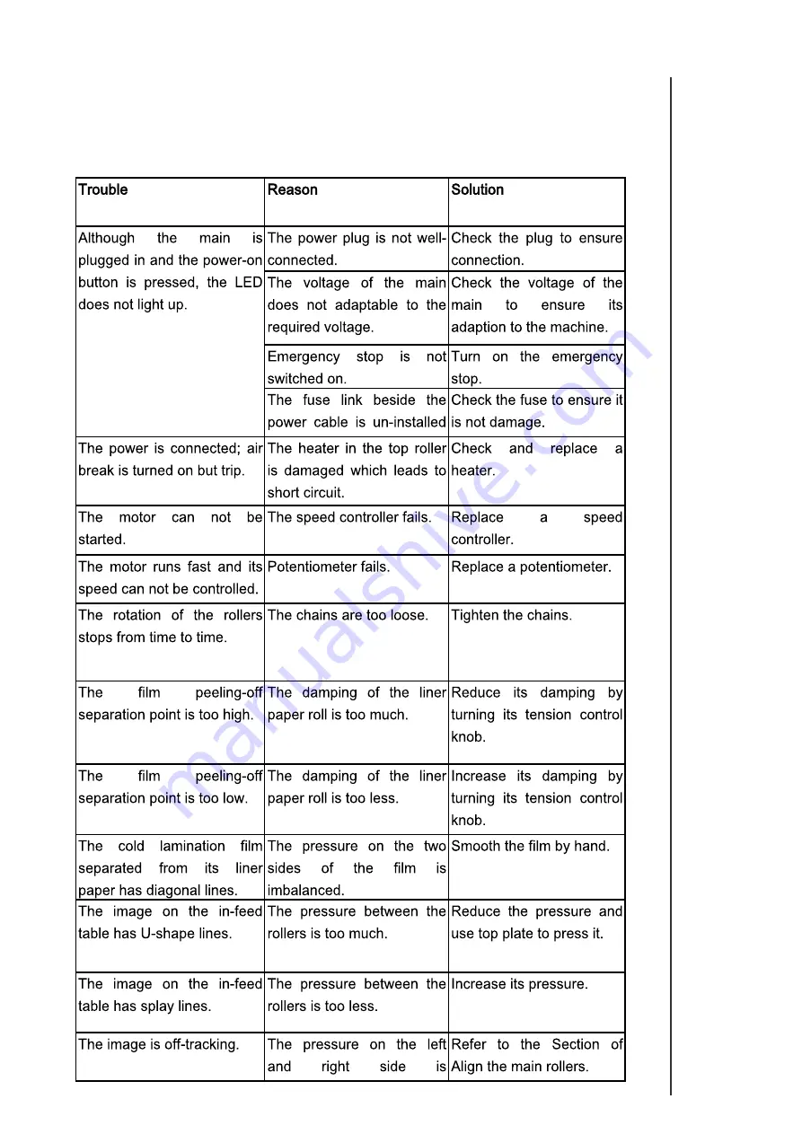 Eastsign P Series User Manual Download Page 24