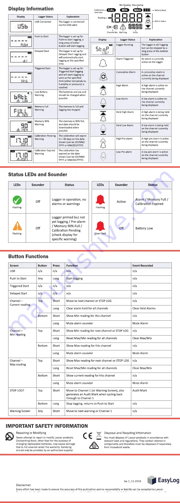 EasyLog EL-SIE Quick Start Manual Download Page 4