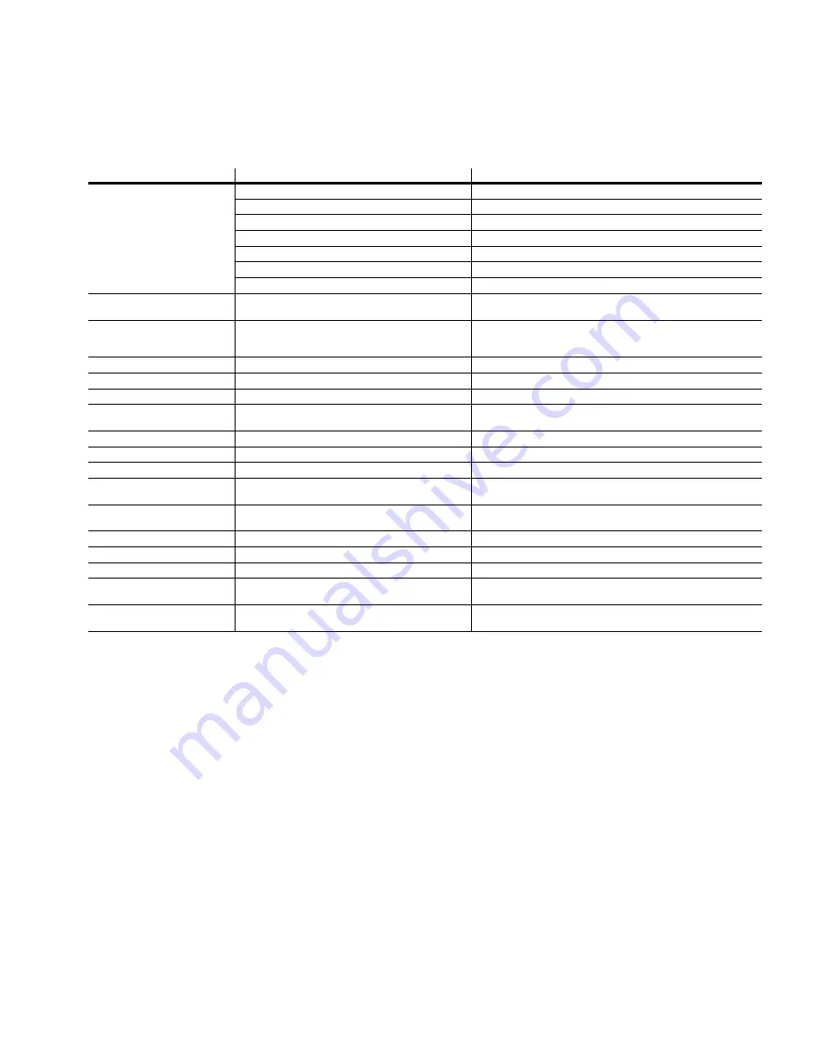 Eaton HCU2 Operational Manual Download Page 39