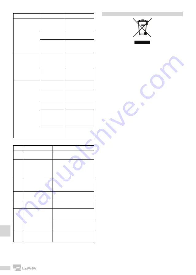 EBARA HYDROSTATION Operating And Maintenance Manual Download Page 82