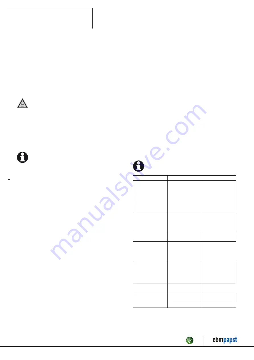 ebm-papst A4E300-AE20-06 Operating Instructions Manual Download Page 9