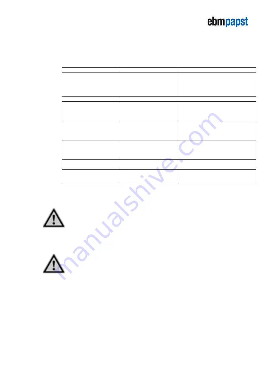 ebm-papst BoxFan BF700S-355RT01I2 Скачать руководство пользователя страница 12