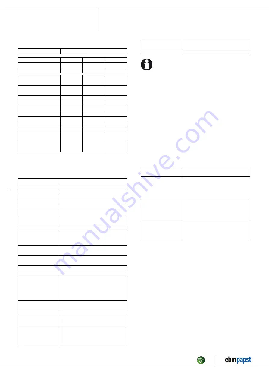 ebm-papst R2E250-AW50-13 Operating Instructions Manual Download Page 5