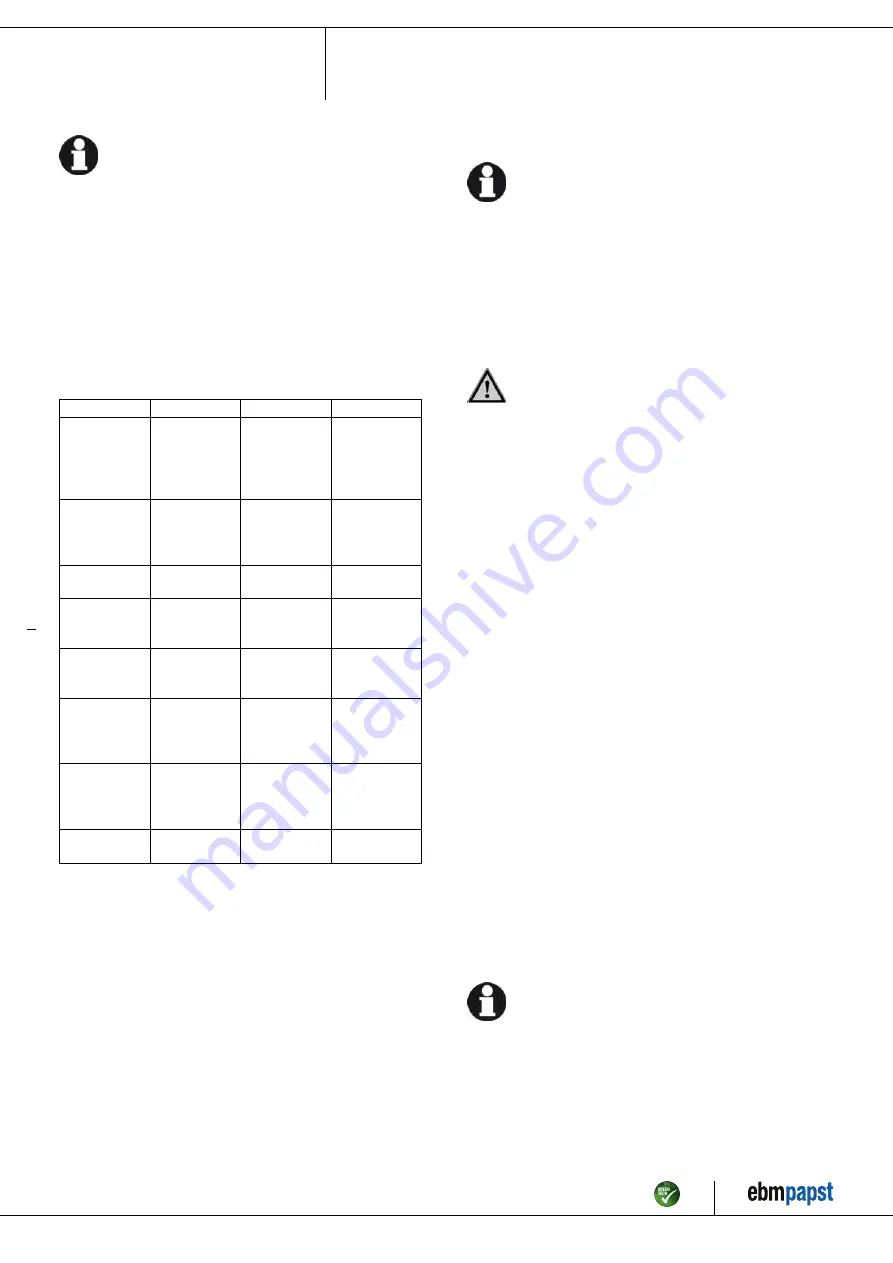 ebm-papst R2E250-AW50-13 Operating Instructions Manual Download Page 10