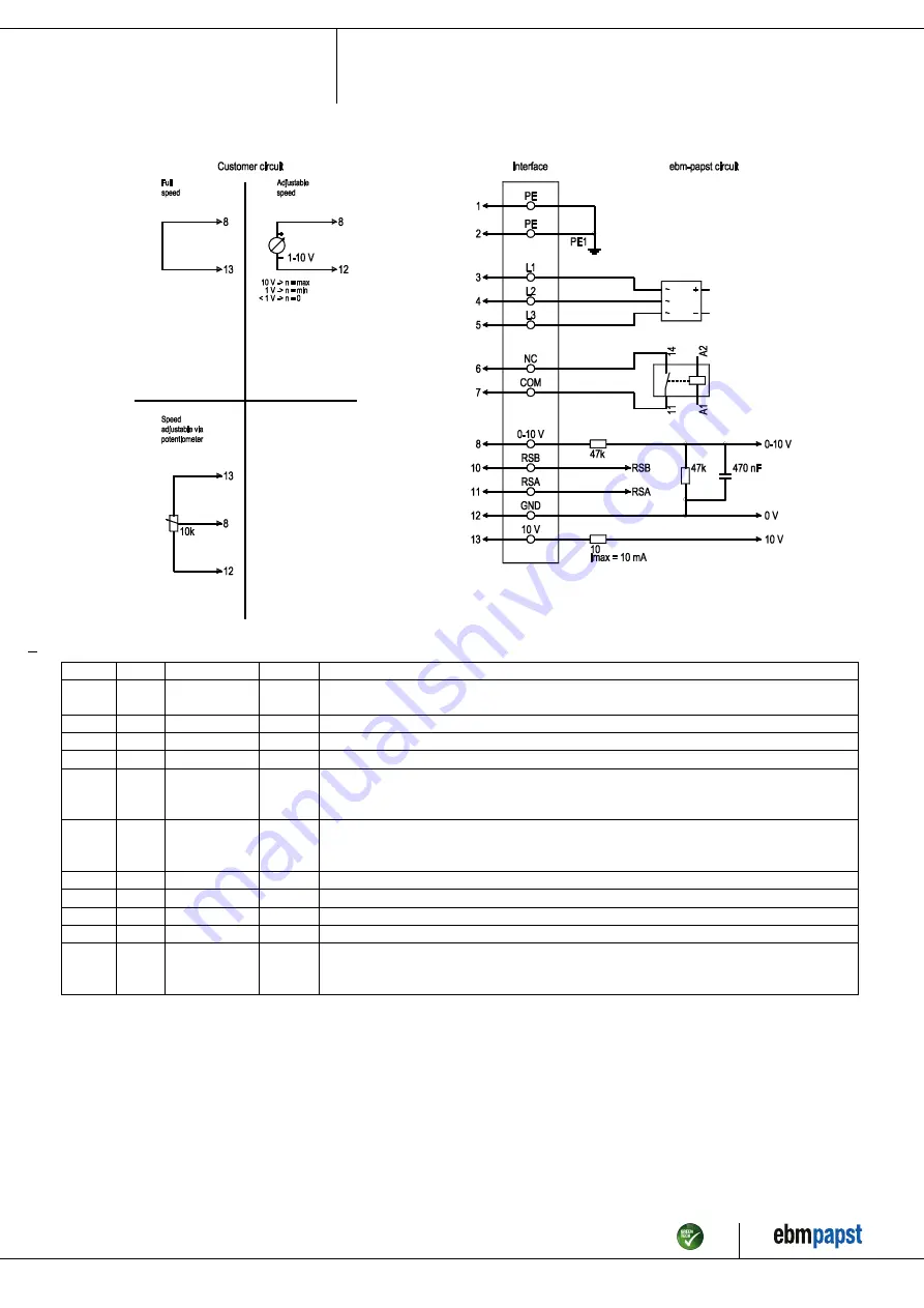 ebm-papst R3G310-RS05-J1 Скачать руководство пользователя страница 9