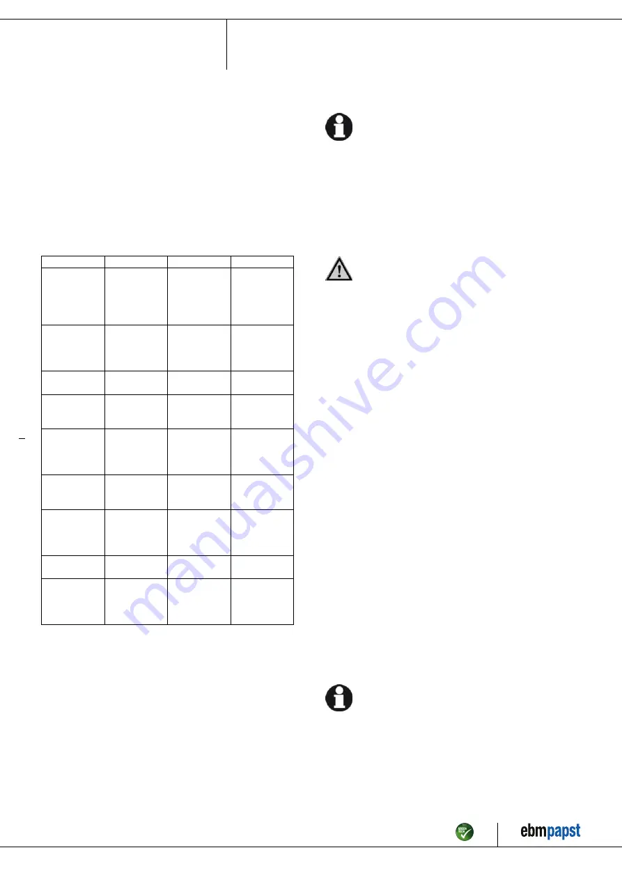 ebm-papst R3G560-PB31-65 Operating Instructions Manual Download Page 17