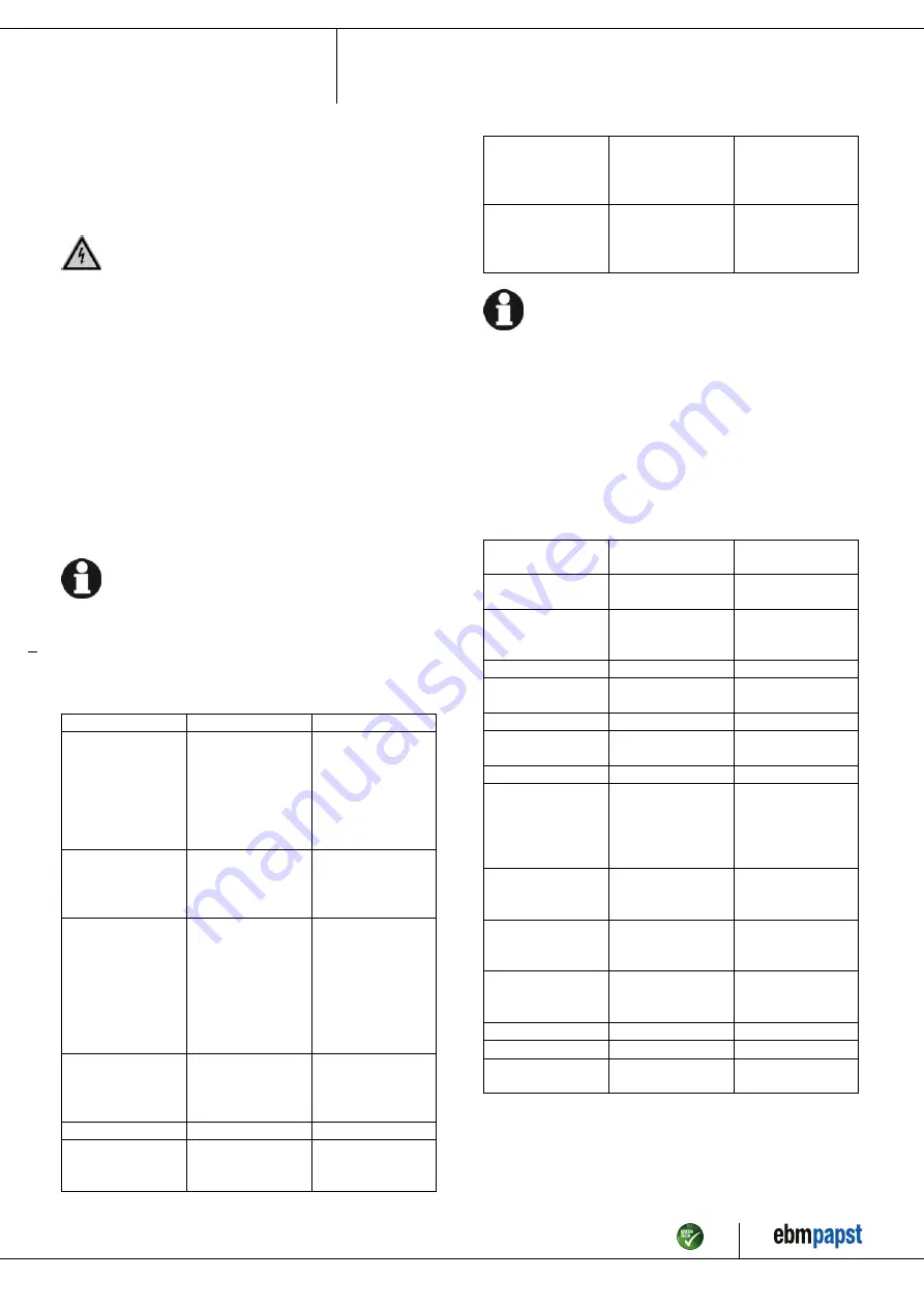 ebm-papst VBH0630CTTRS Operating Instructions Manual Download Page 14