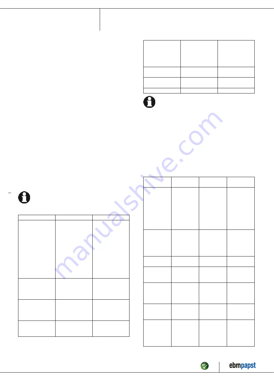 ebm-papst W4E315-DS20-38 Operating Instructions Manual Download Page 10