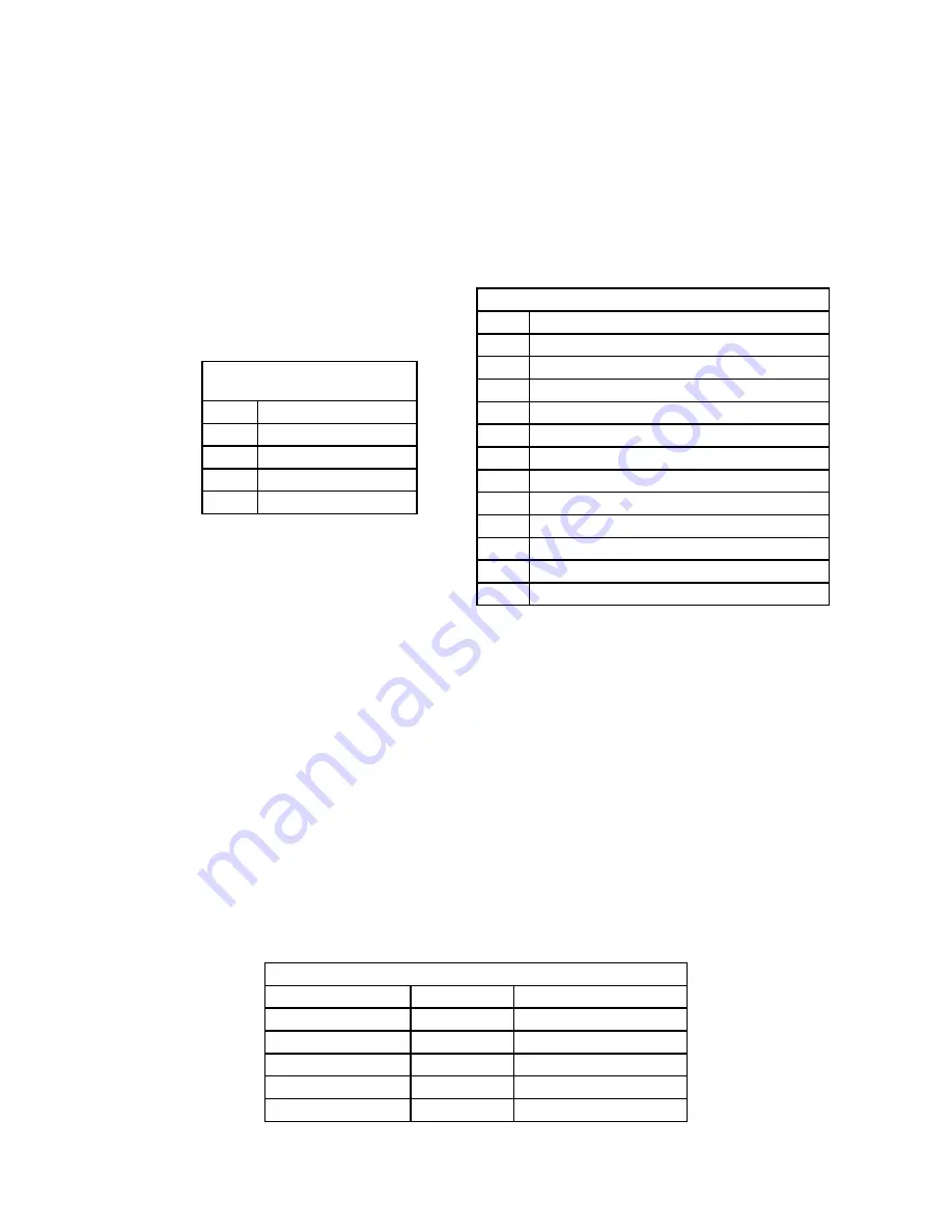 Ecco 27 Series Assembly, Installation And Operation Instructions Download Page 12