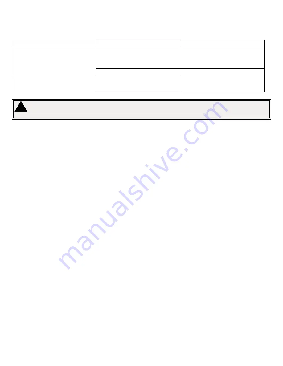 Ecco 27 Series Assembly, Installation And Operation Instructions Download Page 17