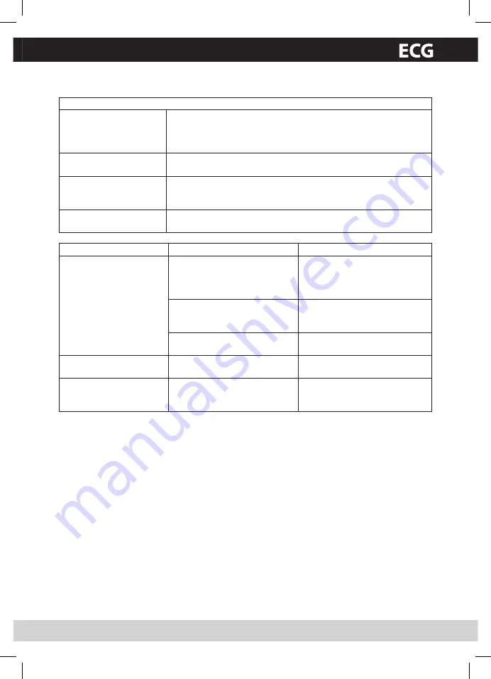 ECG MTM 175 B User Manual Download Page 41