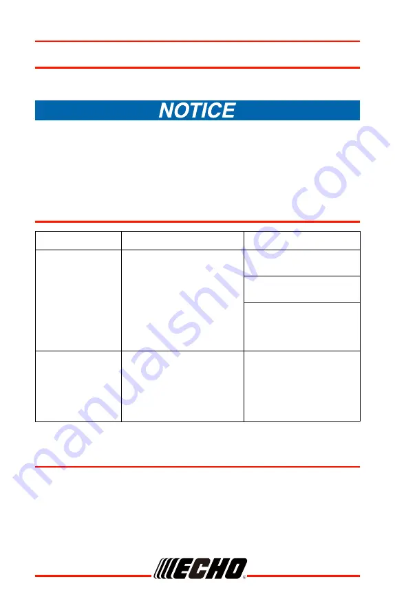 Echo LC-56V4AAB Operator'S Manual Download Page 14