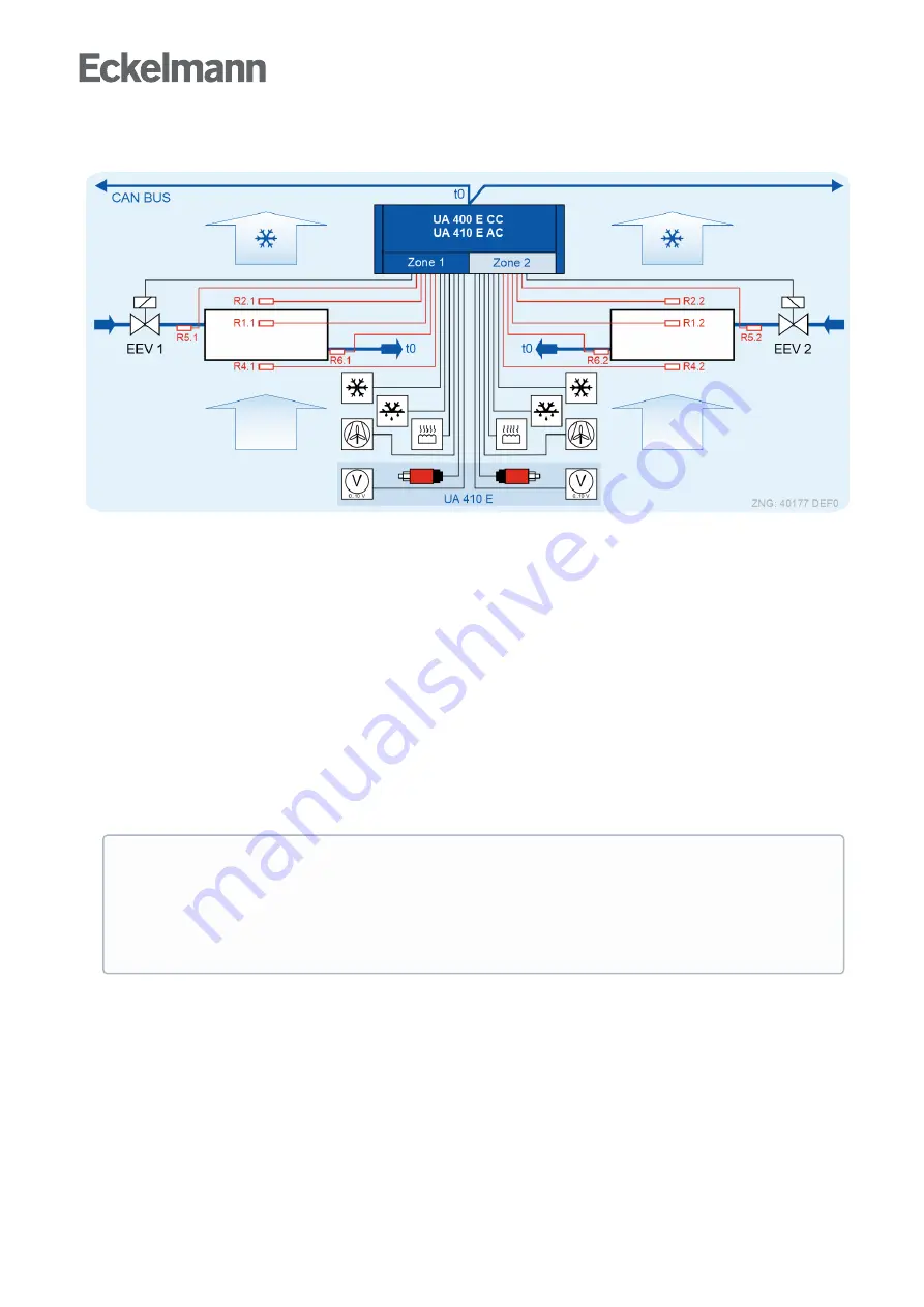 ECKELMANN Case Controller UA 4 E Series Operating	 Instruction Download Page 28