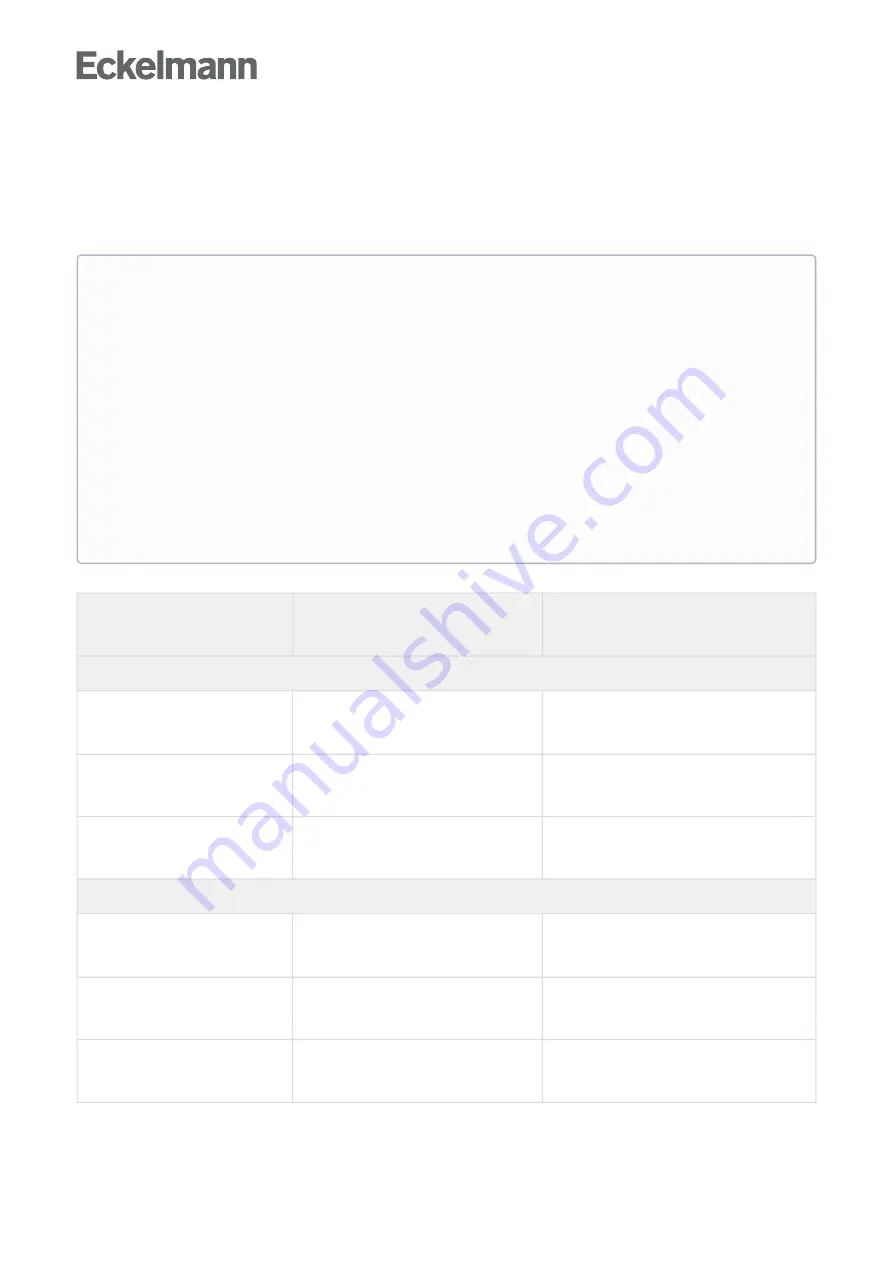 ECKELMANN Case Controller UA 4 E Series Operating	 Instruction Download Page 33