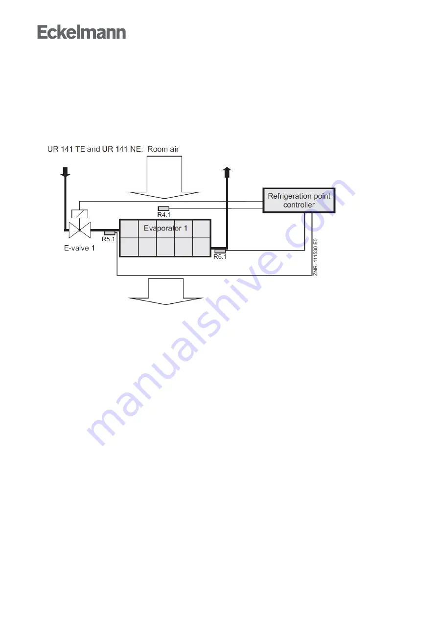 ECKELMANN Case Controller UA 4 E Series Скачать руководство пользователя страница 46