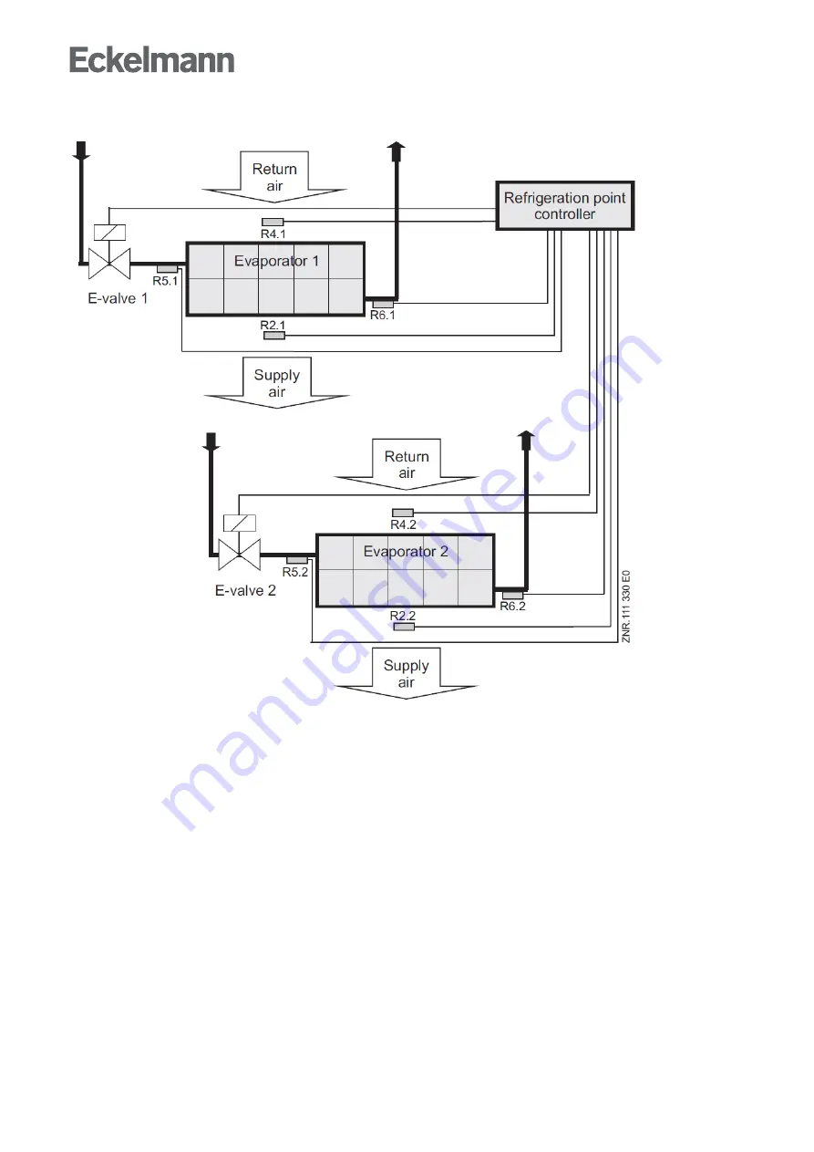 ECKELMANN Case Controller UA 4 E Series Operating	 Instruction Download Page 47