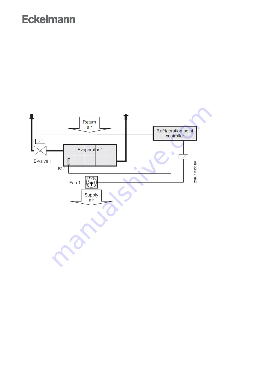 ECKELMANN Case Controller UA 4 E Series Скачать руководство пользователя страница 94