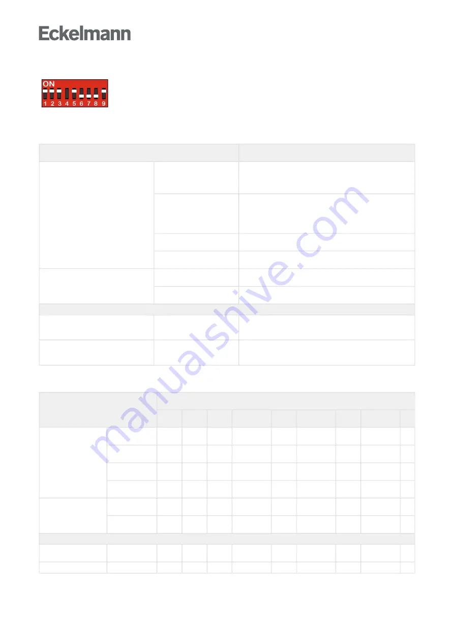 ECKELMANN Case Controller UA 4 E Series Operating	 Instruction Download Page 127