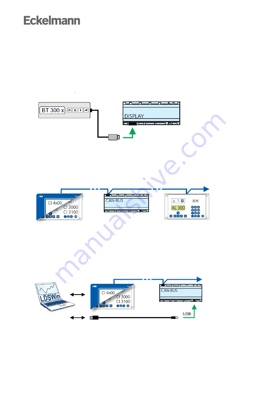 ECKELMANN Case Controller UA 4 E Series Operating	 Instruction Download Page 176