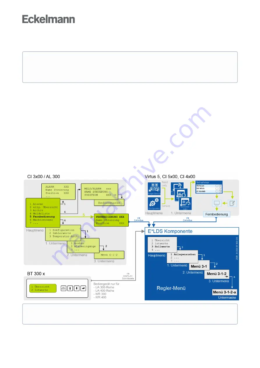 ECKELMANN Case Controller UA 4 E Series Скачать руководство пользователя страница 180