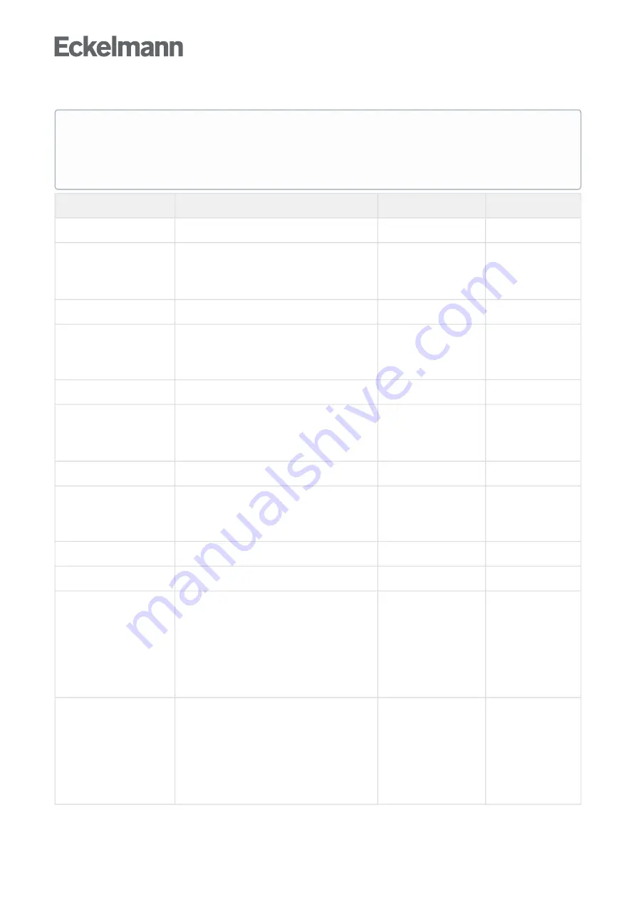 ECKELMANN Case Controller UA 4 E Series Operating	 Instruction Download Page 298