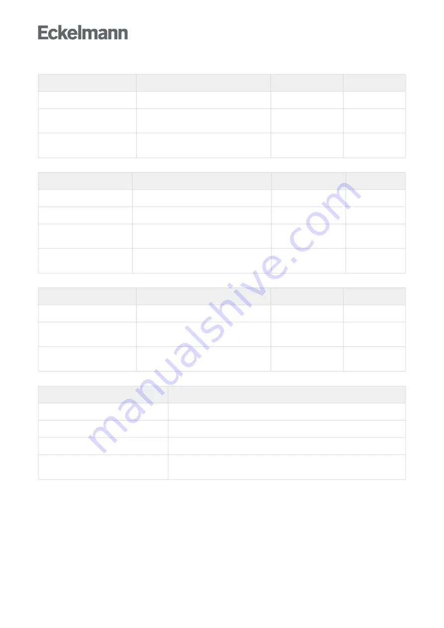 ECKELMANN Case Controller UA 4 E Series Operating	 Instruction Download Page 319