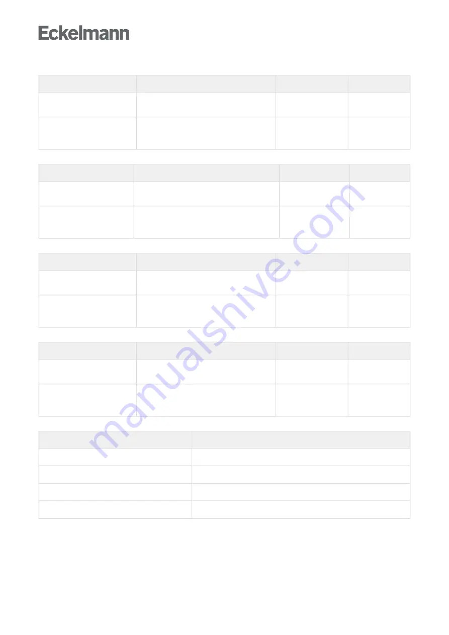 ECKELMANN Case Controller UA 4 E Series Operating	 Instruction Download Page 363