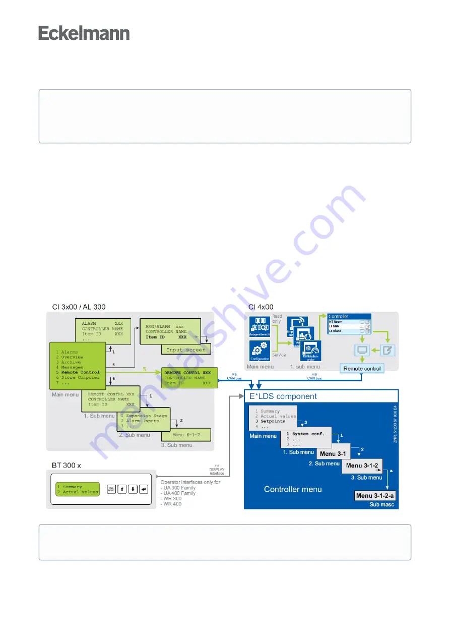 ECKELMANN UA 400 Operating	 Instruction Download Page 130