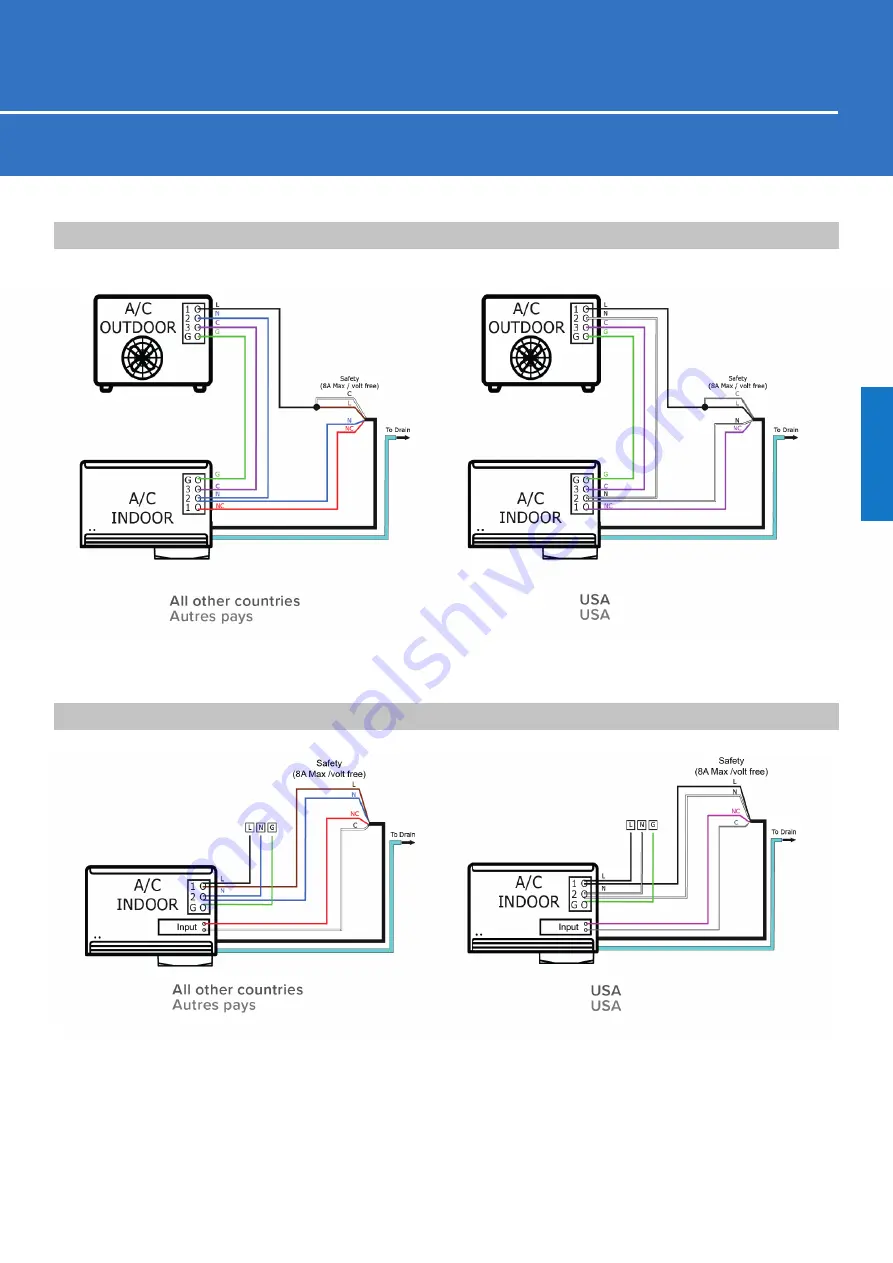 Eckerle EE200 Installation Instructions Manual Download Page 7