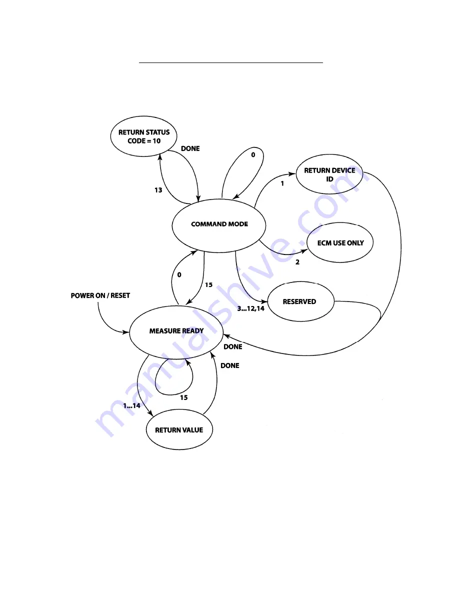 ECM F/A1000 Instruction Manual Download Page 23