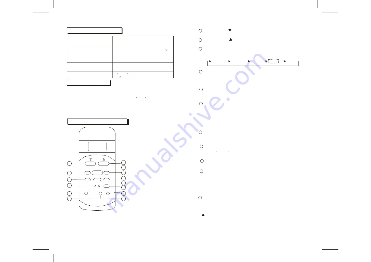 Eco Air ECO906SQ Owner'S Manual Download Page 3