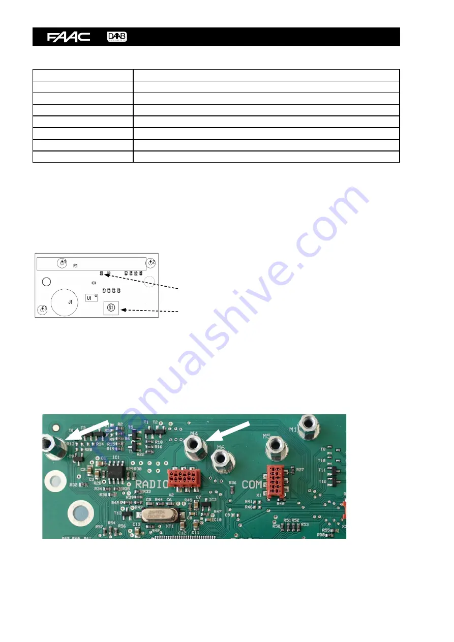 FAAC DAAB DB411 Instruction Manual Download Page 2